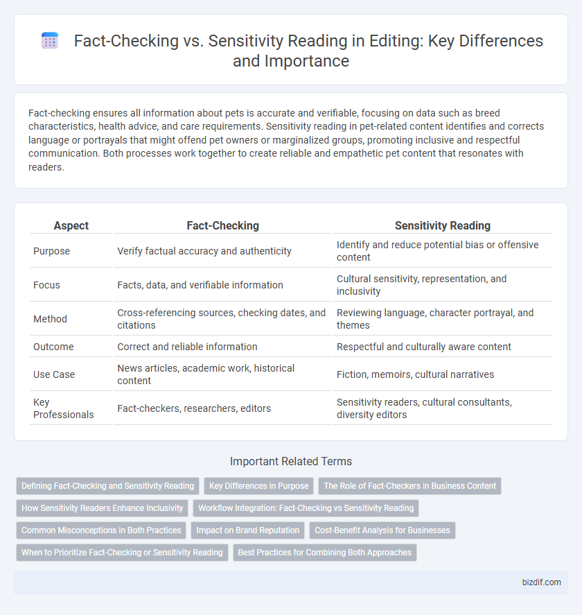 Fact-Checking vs. Sensitivity Reading in Editing: Key Differences and Importance