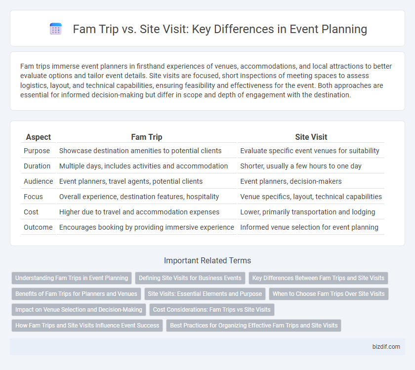 Fam Trip vs. Site Visit: Key Differences in Event Planning