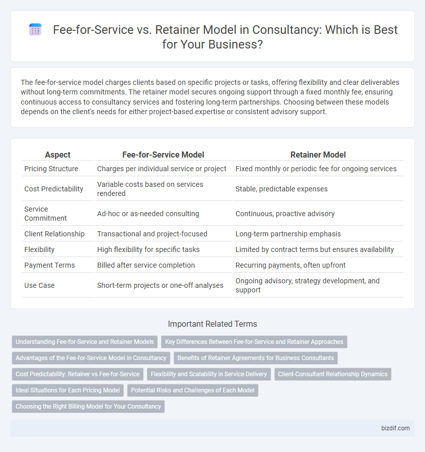 Fee-for-Service vs. Retainer Model in Consultancy: Which is Best for Your Business?