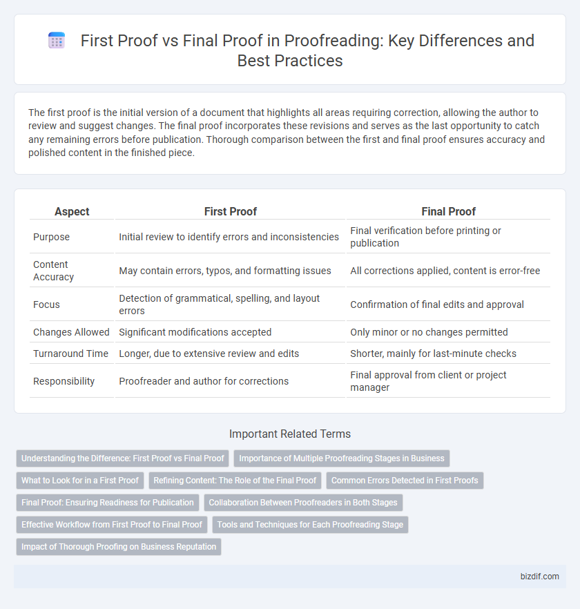 First Proof vs Final Proof in Proofreading: Key Differences and Best Practices