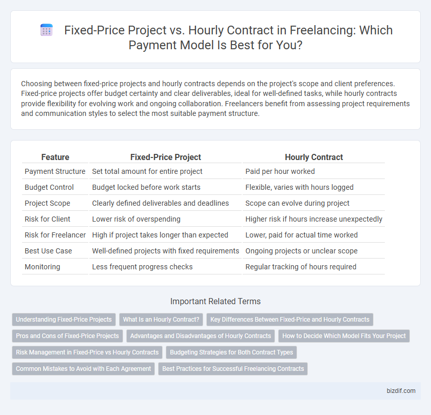 Fixed-Price Project vs. Hourly Contract in Freelancing: Which Payment Model Is Best for You?