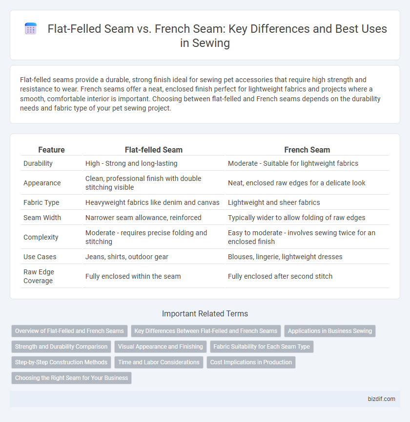 Flat-Felled Seam vs. French Seam: Key Differences and Best Uses in Sewing