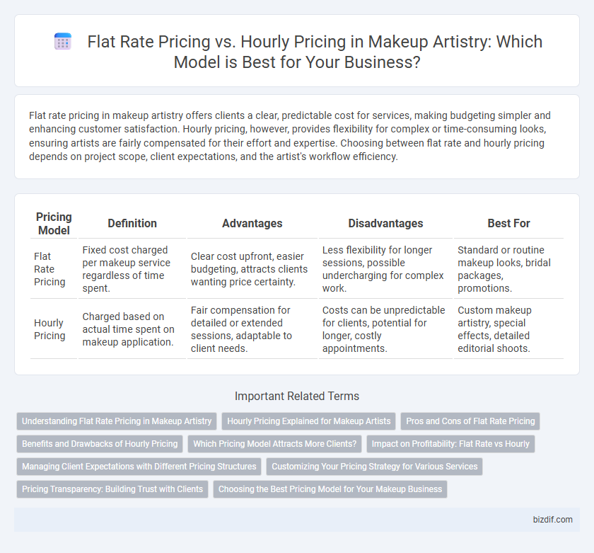 Flat Rate Pricing vs. Hourly Pricing in Makeup Artistry: Which Model is Best for Your Business?