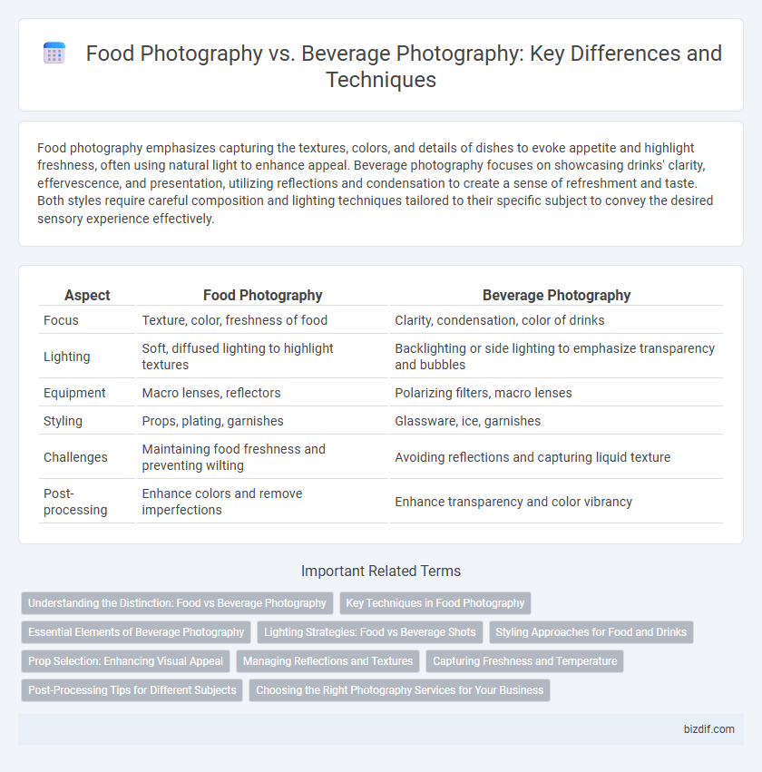 Food Photography vs. Beverage Photography: Key Differences and Techniques