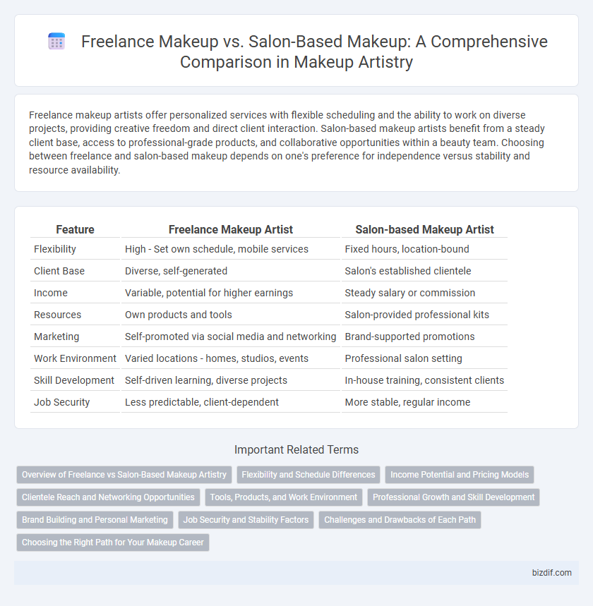 Freelance Makeup vs. Salon-Based Makeup: A Comprehensive Comparison in Makeup Artistry