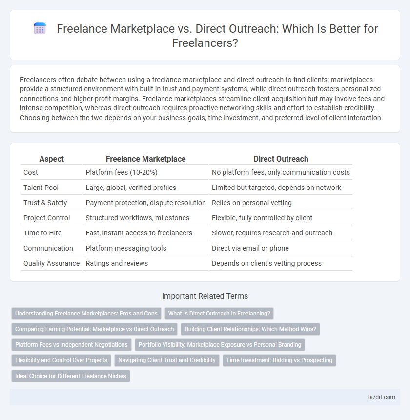 Freelance Marketplace vs. Direct Outreach: Which Is Better for Freelancers?