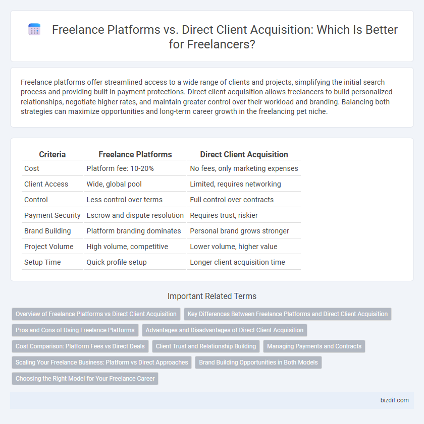 Freelance Platforms vs. Direct Client Acquisition: Which Is Better for Freelancers?