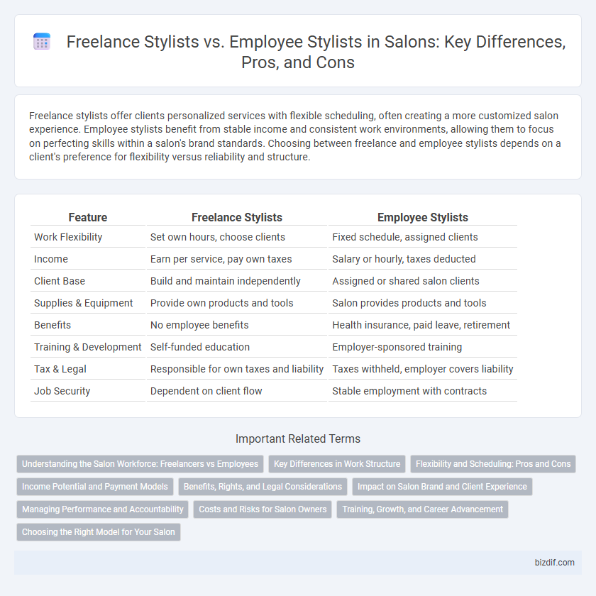 Freelance Stylists vs. Employee Stylists in Salons: Key Differences, Pros, and Cons