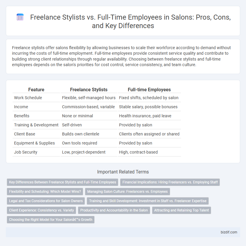 Freelance Stylists vs. Full-Time Employees in Salons: Pros, Cons, and Key Differences