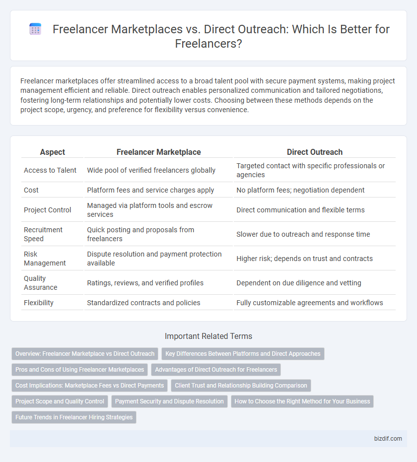 Freelancer Marketplaces vs. Direct Outreach: Which Is Better for Freelancers?