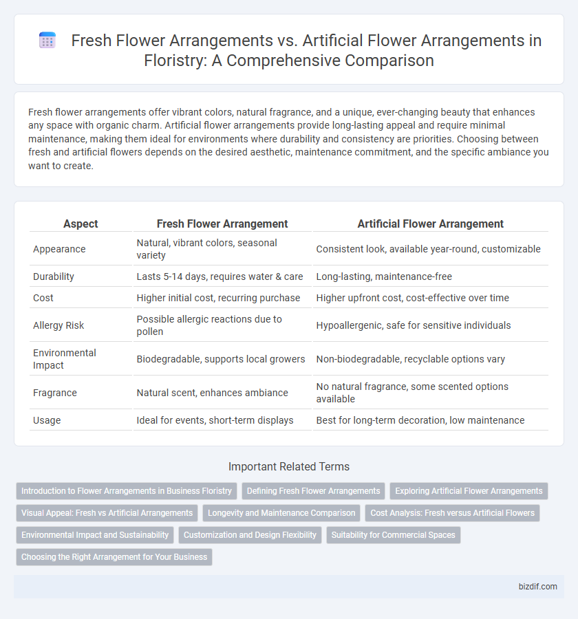 Fresh Flower Arrangements vs. Artificial Flower Arrangements in Floristry: A Comprehensive Comparison