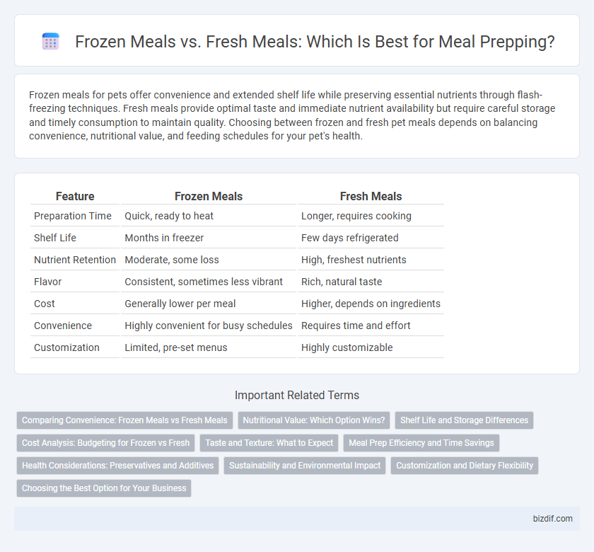 Frozen Meals vs. Fresh Meals: Which Is Best for Meal Prepping?