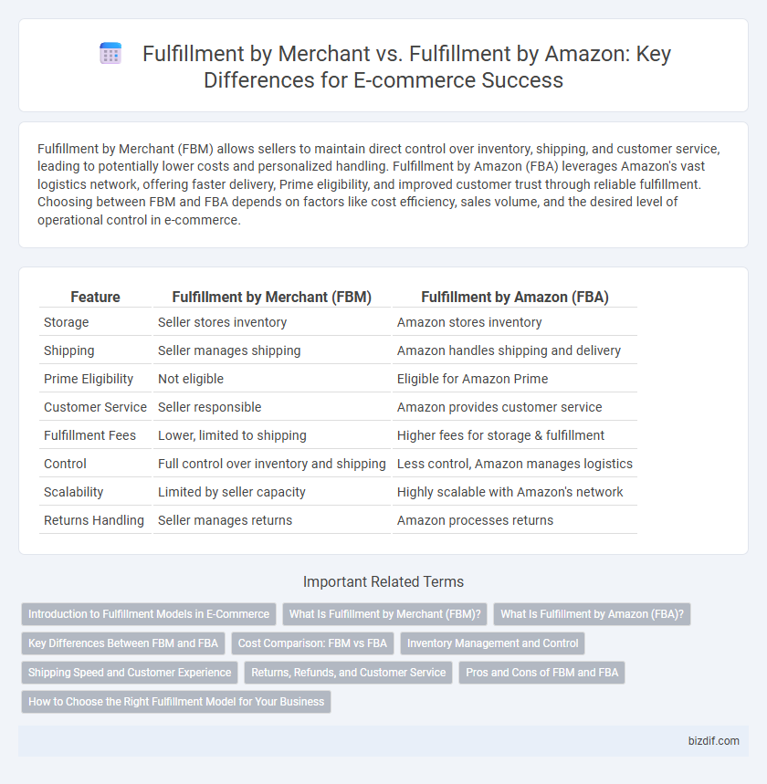 Fulfillment by Merchant vs. Fulfillment by Amazon: Key Differences for E-commerce Success