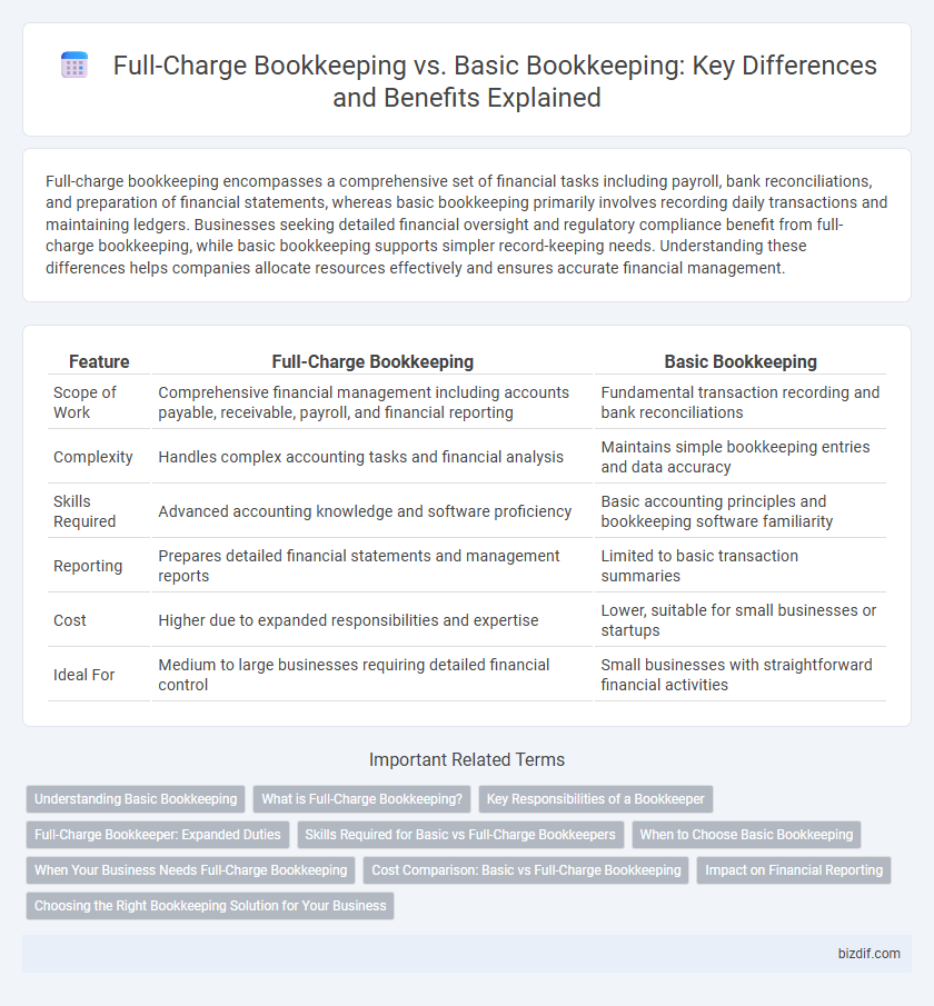 Full-Charge Bookkeeping vs. Basic Bookkeeping: Key Differences and Benefits Explained