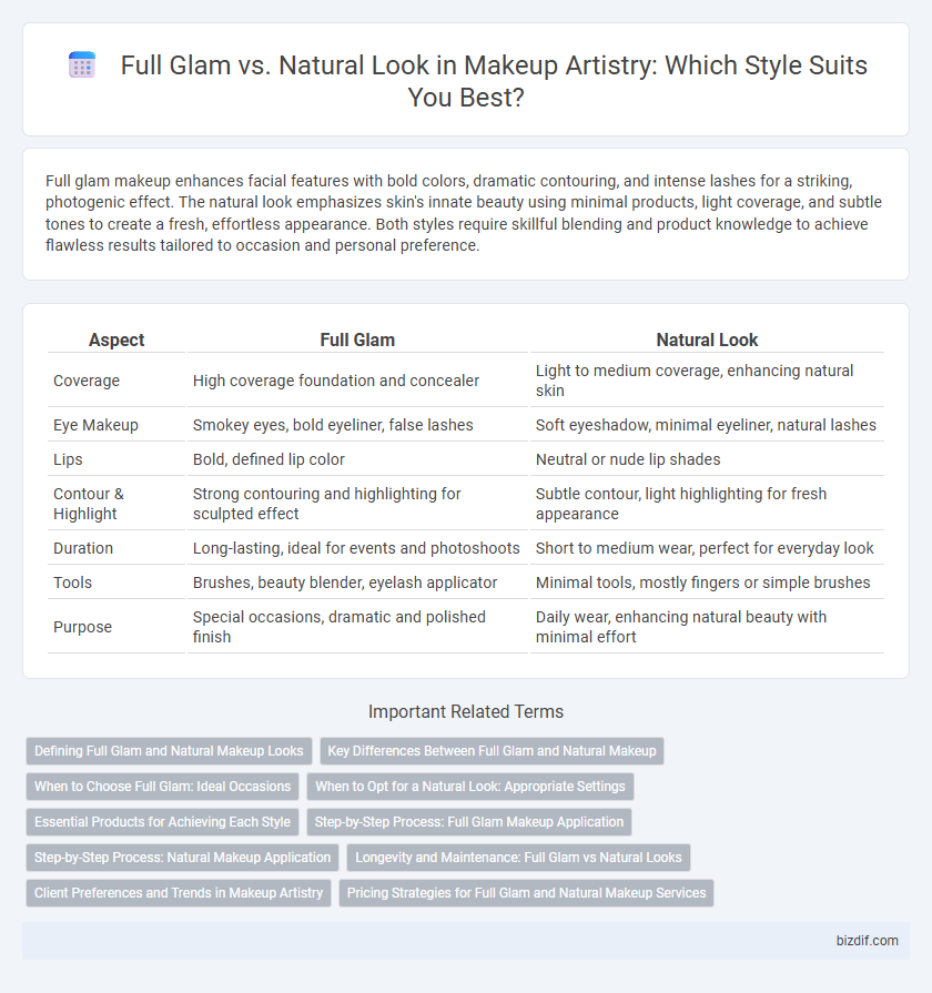 Full Glam vs. Natural Look in Makeup Artistry: Which Style Suits You Best?