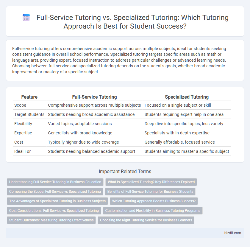 Full-Service Tutoring vs. Specialized Tutoring: Which Tutoring Approach Is Best for Student Success?