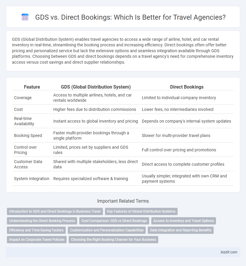 GDS vs. Direct Bookings: Which Is Better for Travel Agencies?