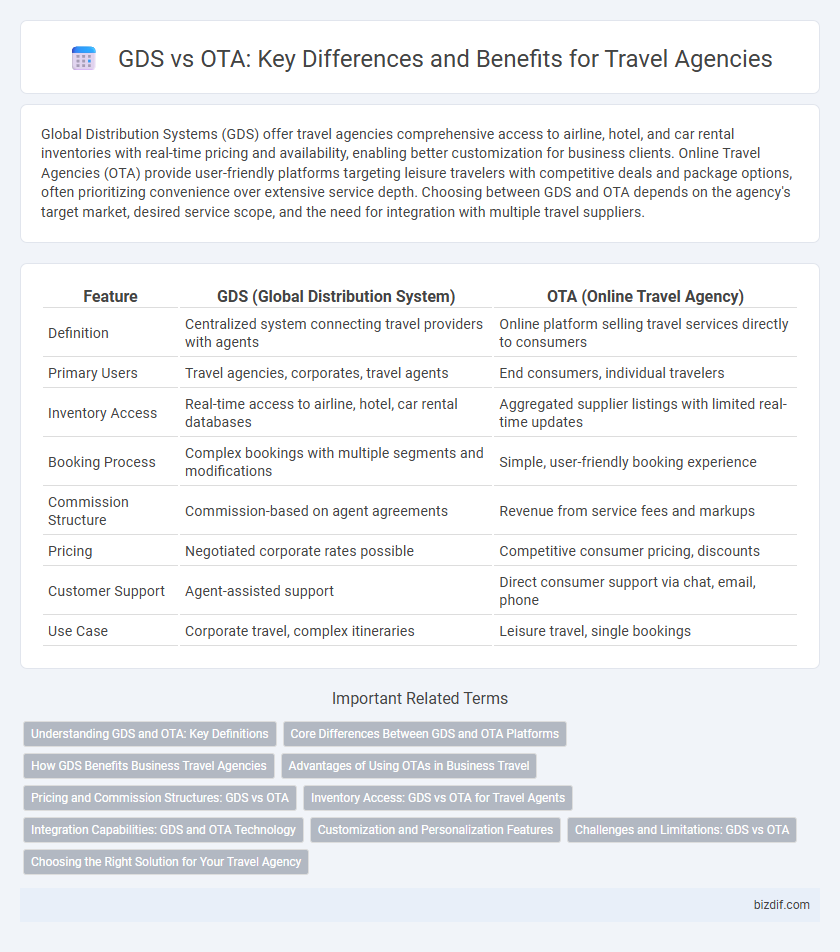 GDS vs OTA: Key Differences and Benefits for Travel Agencies