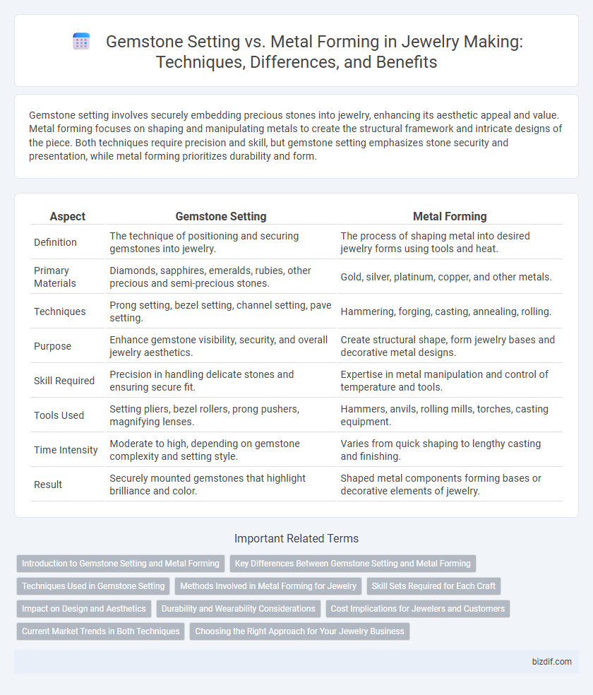 Gemstone Setting vs. Metal Forming in Jewelry Making: Techniques, Differences, and Benefits