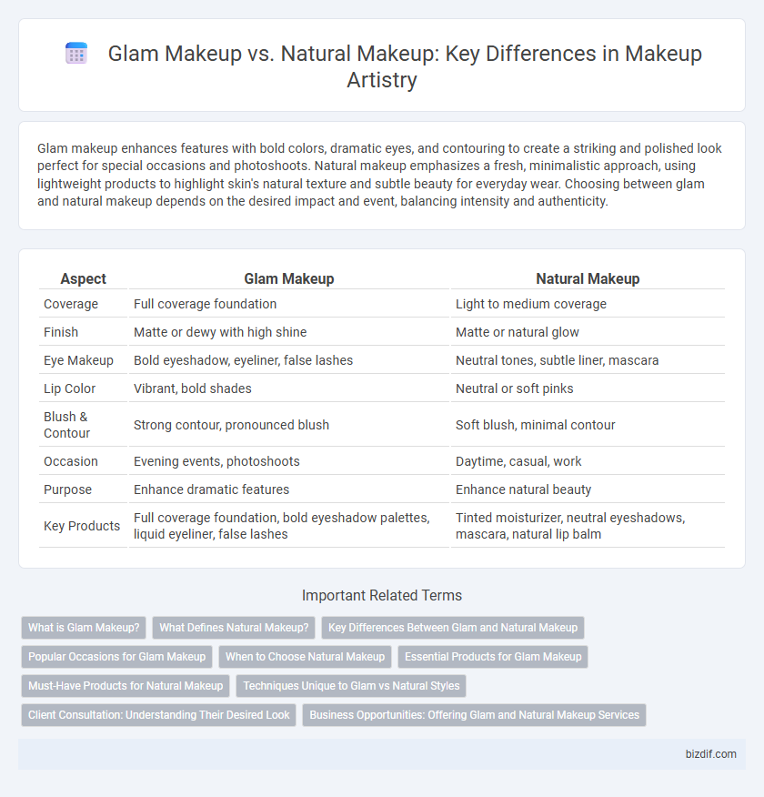 Glam Makeup vs. Natural Makeup: Key Differences in Makeup Artistry