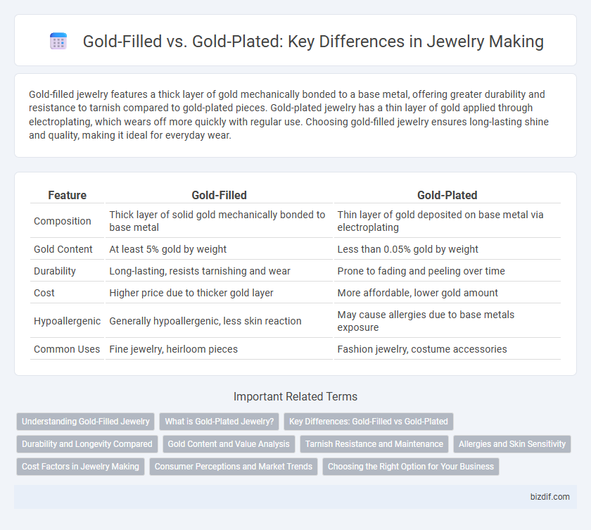 Gold-Filled vs. Gold-Plated: Key Differences in Jewelry Making