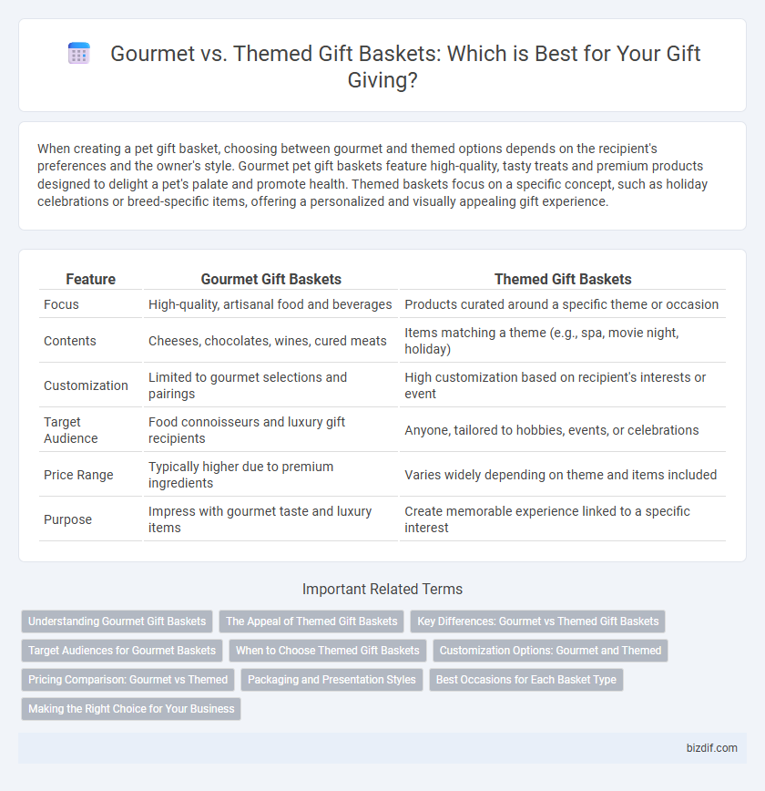 Gourmet vs. Themed Gift Baskets: Which is Best for Your Gift Giving?