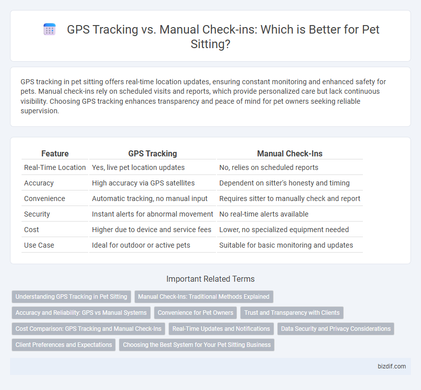 GPS Tracking vs. Manual Check-ins: Which is Better for Pet Sitting?
