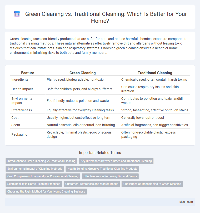 Green Cleaning vs. Traditional Cleaning: Which Is Better for Your Home?