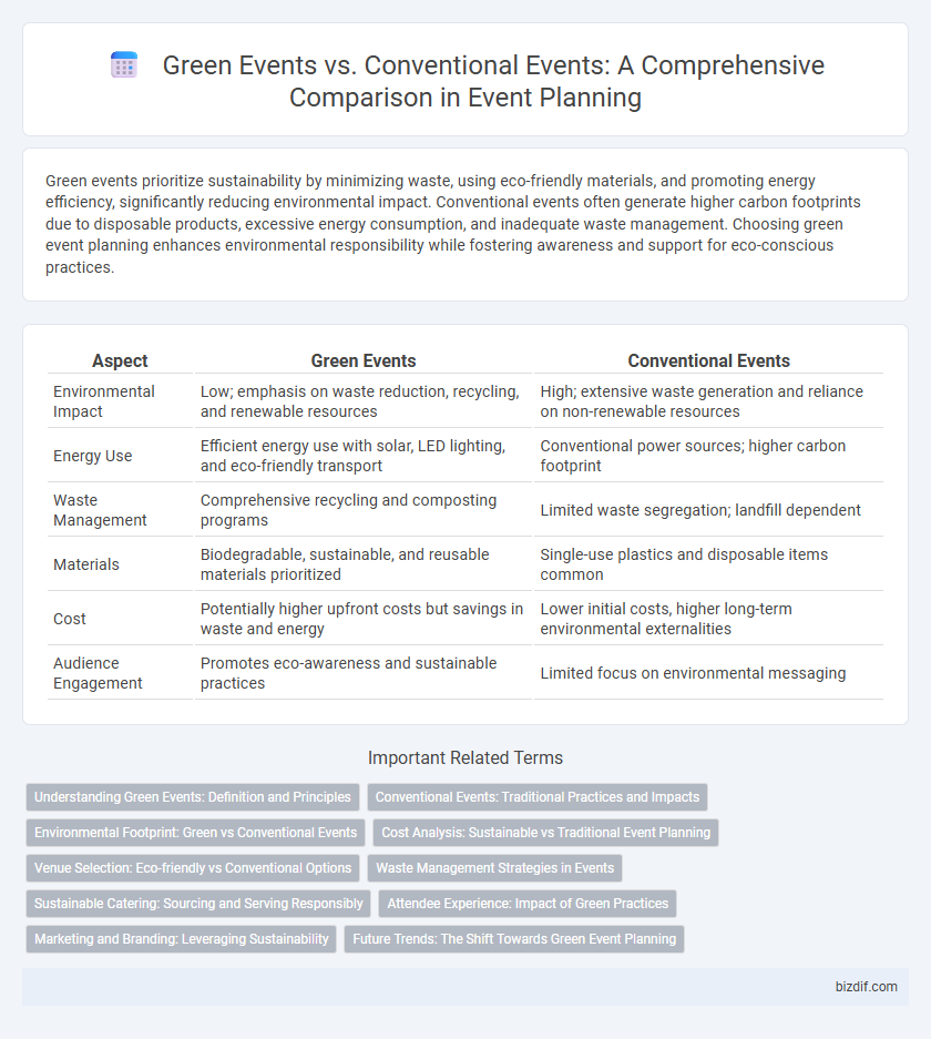 Green Events vs. Conventional Events: A Comprehensive Comparison in Event Planning