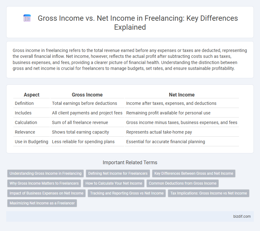 Gross Income vs. Net Income in Freelancing: Key Differences Explained