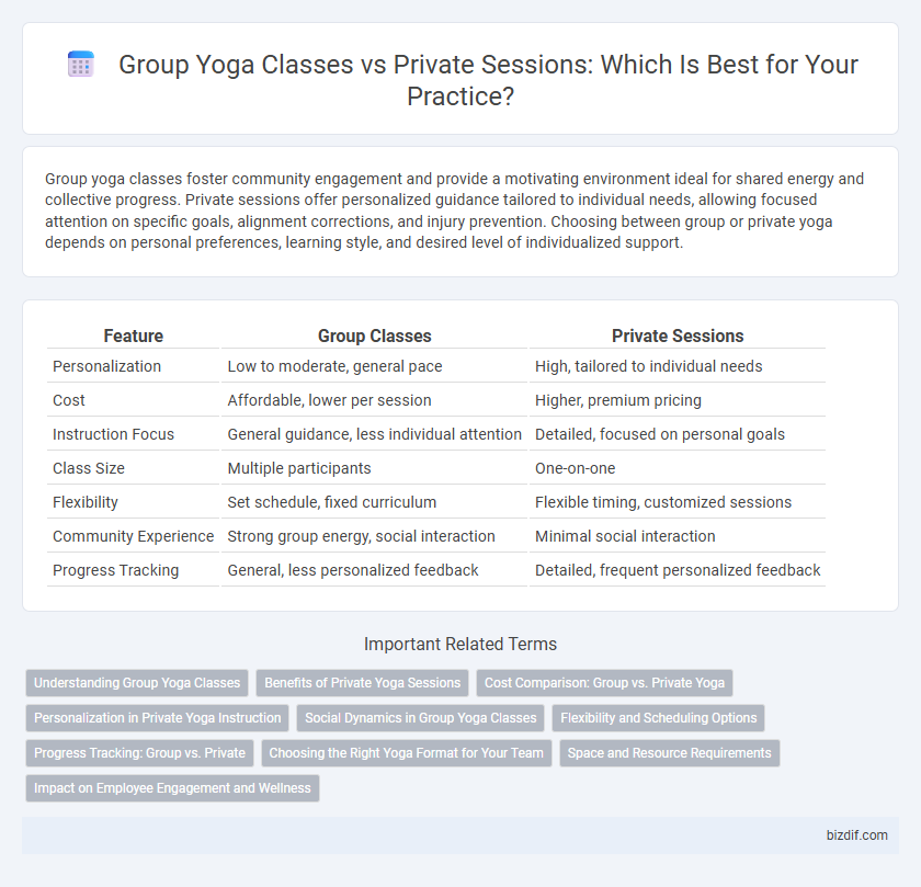 Group Yoga Classes vs Private Sessions: Which Is Best for Your Practice?