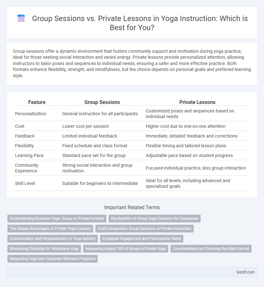 Group Sessions vs. Private Lessons in Yoga Instruction: Which is Best for You?