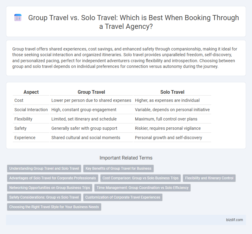 Group Travel vs. Solo Travel: Which is Best When Booking Through a Travel Agency?