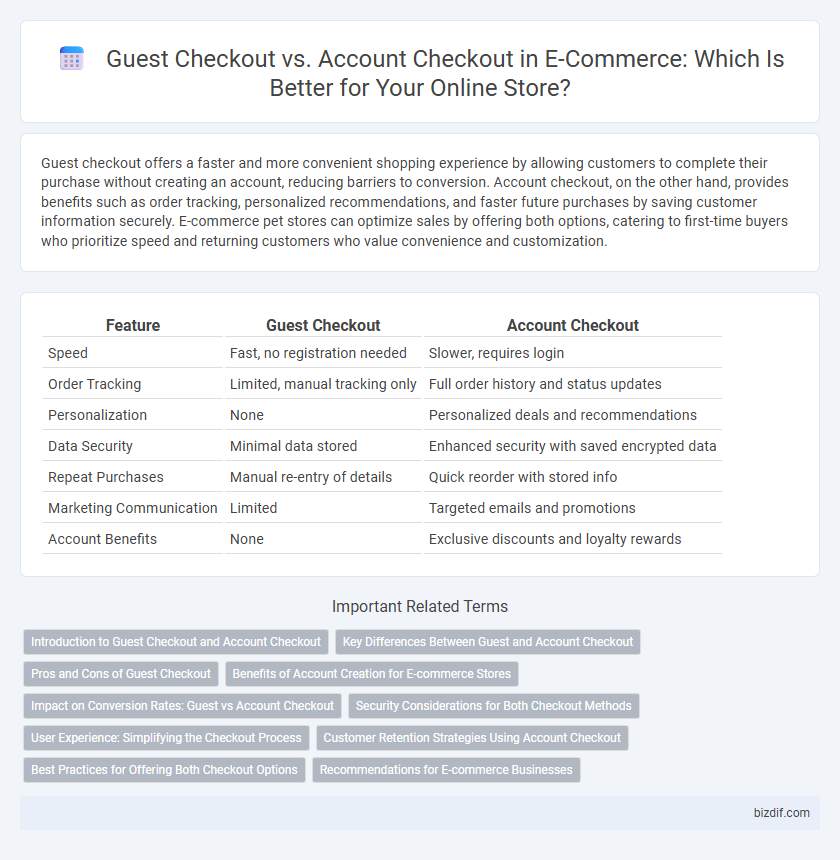 Guest Checkout vs. Account Checkout in E-Commerce: Which Is Better for Your Online Store?