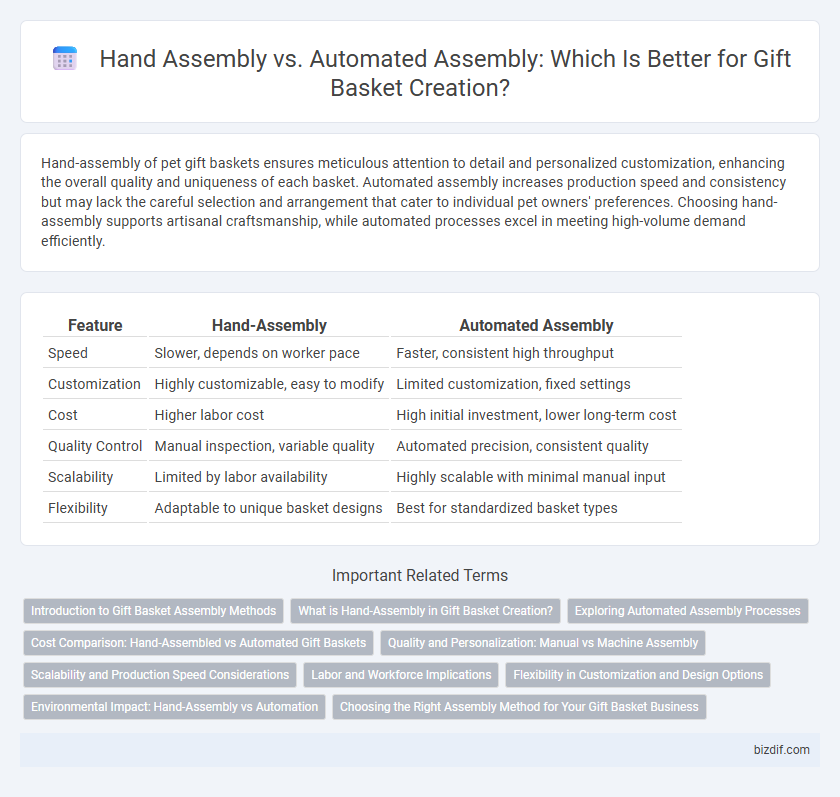 Hand Assembly vs. Automated Assembly: Which Is Better for Gift Basket Creation?