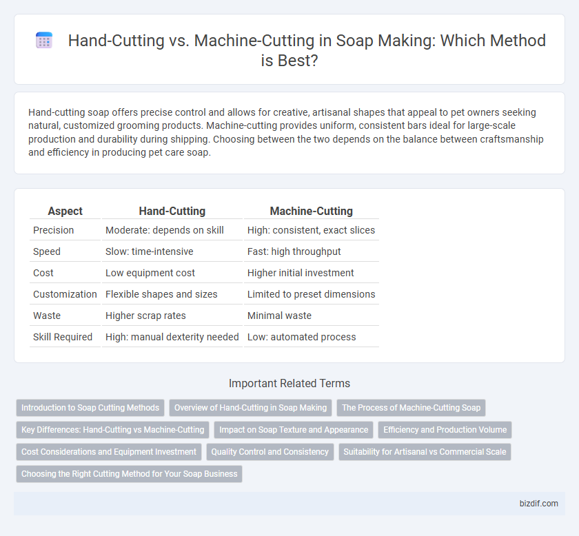 Hand-Cutting vs. Machine-Cutting in Soap Making: Which Method is Best?