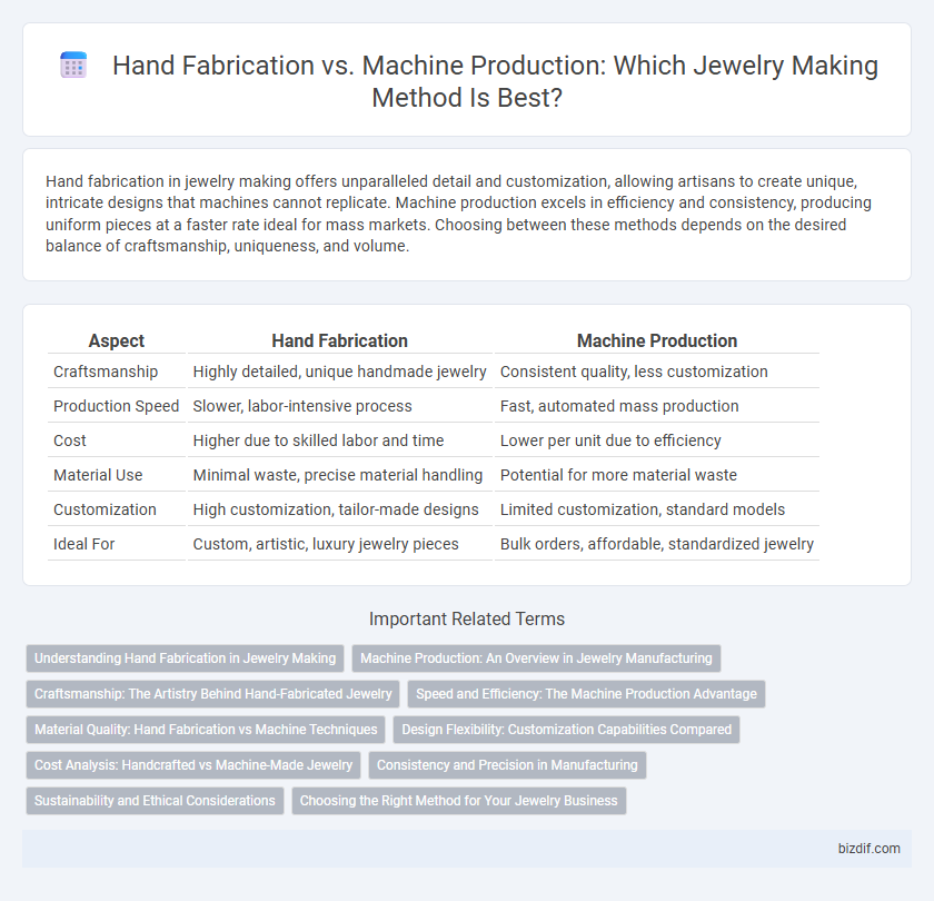 Hand Fabrication vs. Machine Production: Which Jewelry Making Method Is Best?