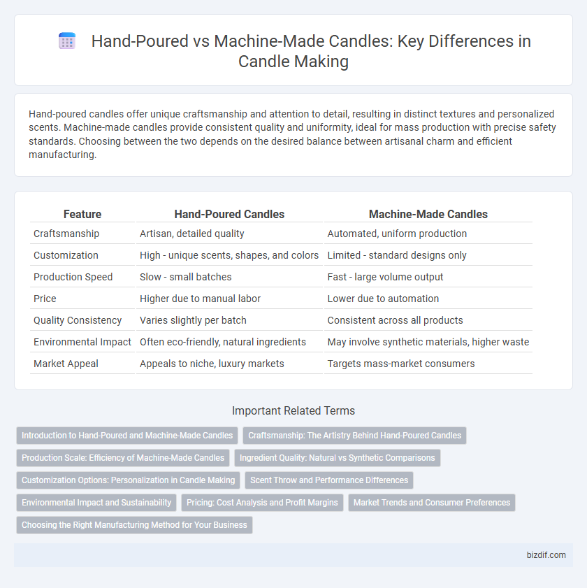 Hand-Poured vs Machine-Made Candles: Key Differences in Candle Making