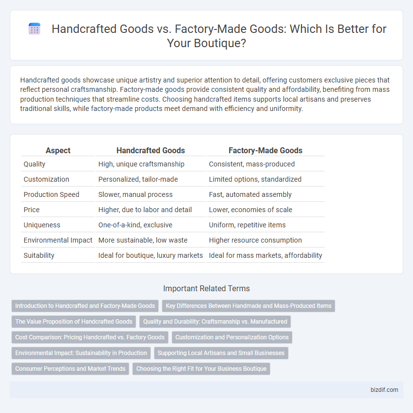 Handcrafted Goods vs. Factory-Made Goods: Which Is Better for Your Boutique?