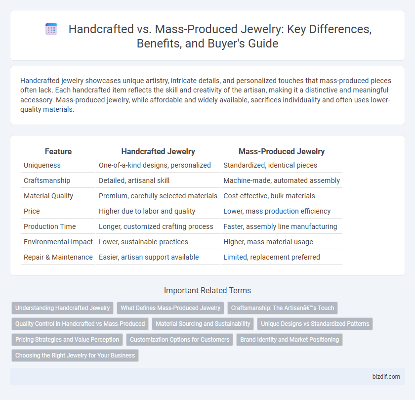 Handcrafted vs. Mass-Produced Jewelry: Key Differences, Benefits, and Buyer's Guide