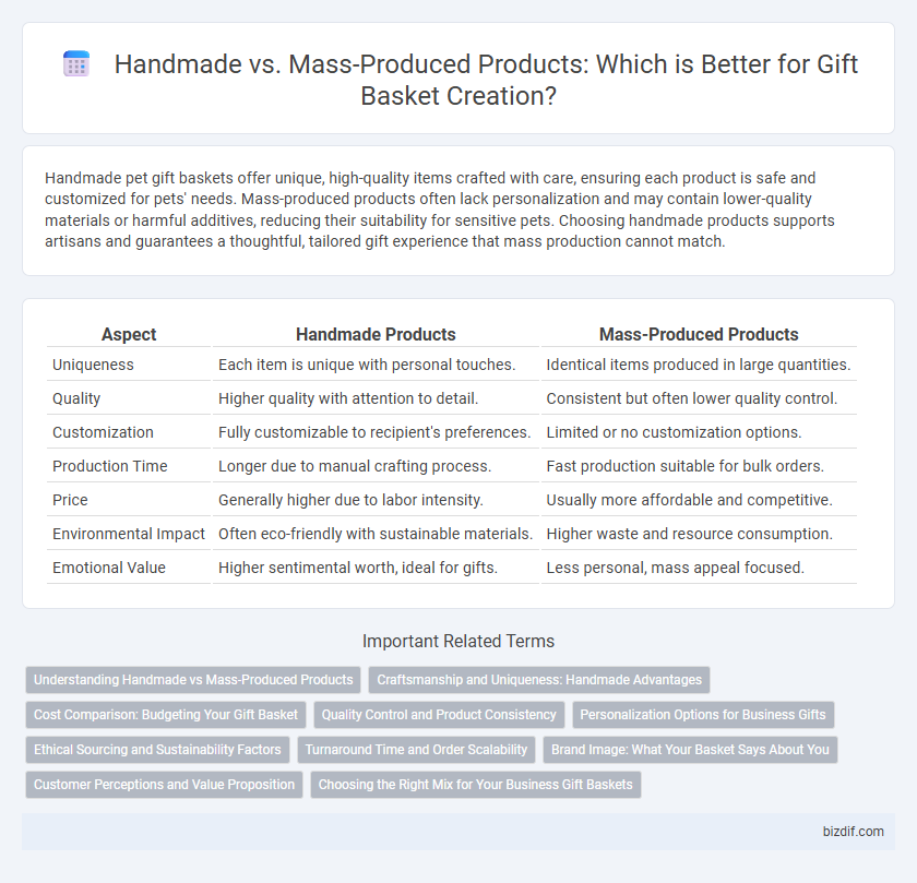 Handmade vs. Mass-Produced Products: Which is Better for Gift Basket Creation?