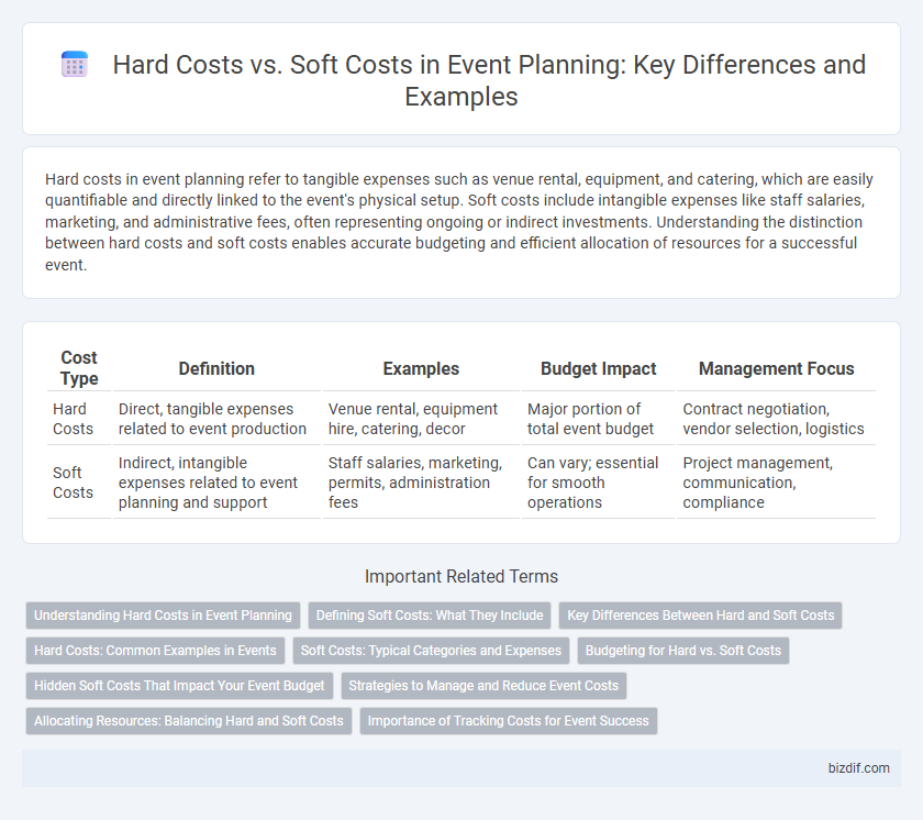 Hard Costs vs. Soft Costs in Event Planning: Key Differences and Examples