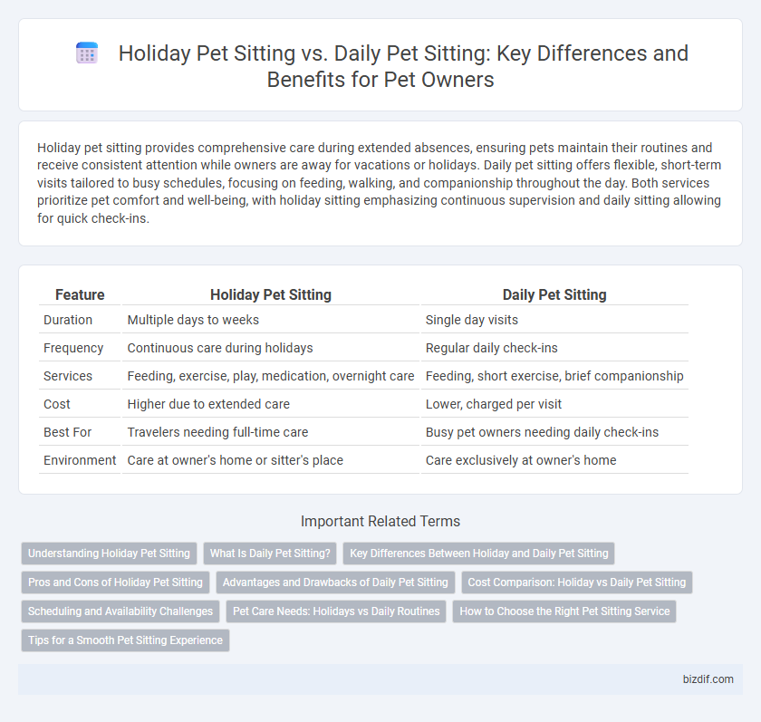 Holiday Pet Sitting vs. Daily Pet Sitting: Key Differences and Benefits for Pet Owners