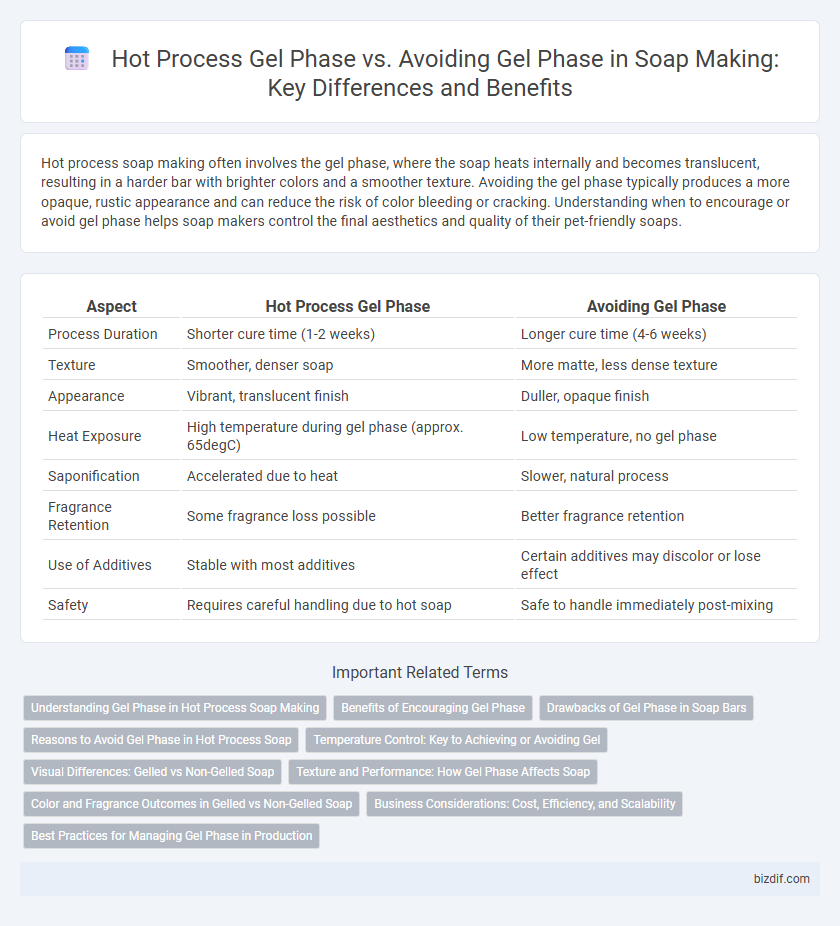 Hot Process Gel Phase vs. Avoiding Gel Phase in Soap Making: Key Differences and Benefits