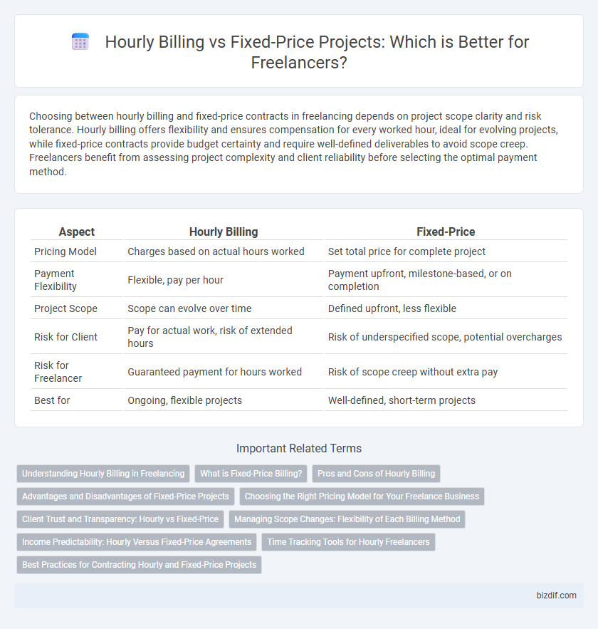 Hourly Billing vs Fixed-Price Projects: Which is Better for Freelancers?