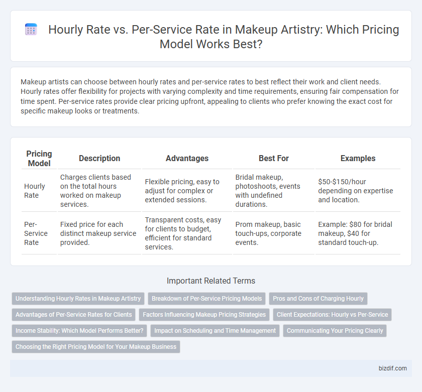 Hourly Rate vs. Per-Service Rate in Makeup Artistry: Which Pricing Model Works Best?