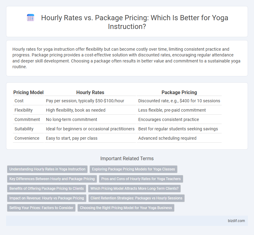 Hourly Rates vs. Package Pricing: Which Is Better for Yoga Instruction?