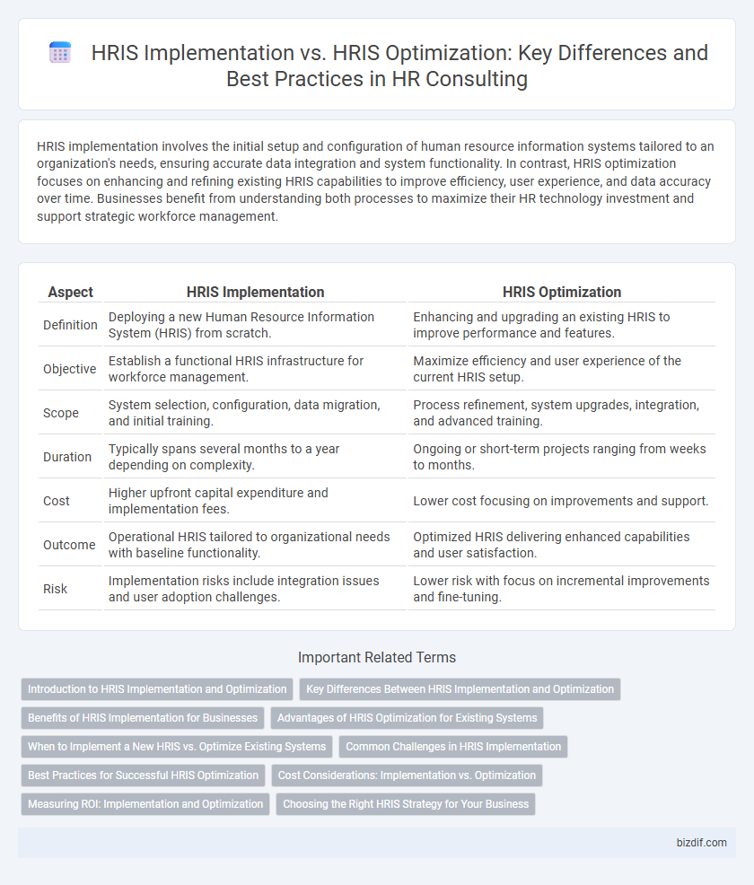 HRIS Implementation vs. HRIS Optimization: Key Differences and Best Practices in HR Consulting