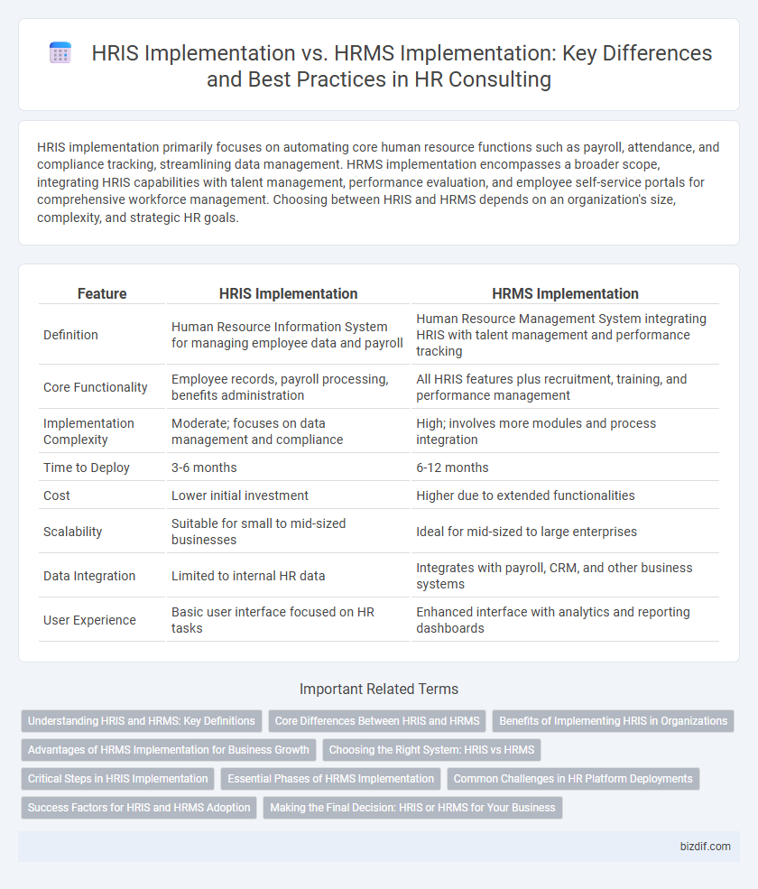 HRIS Implementation vs. HRMS Implementation: Key Differences and Best Practices in HR Consulting