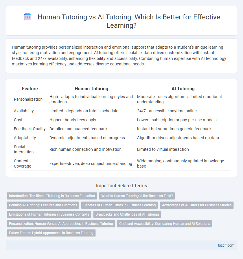 Human Tutoring vs AI Tutoring: Which Is Better for Effective Learning?